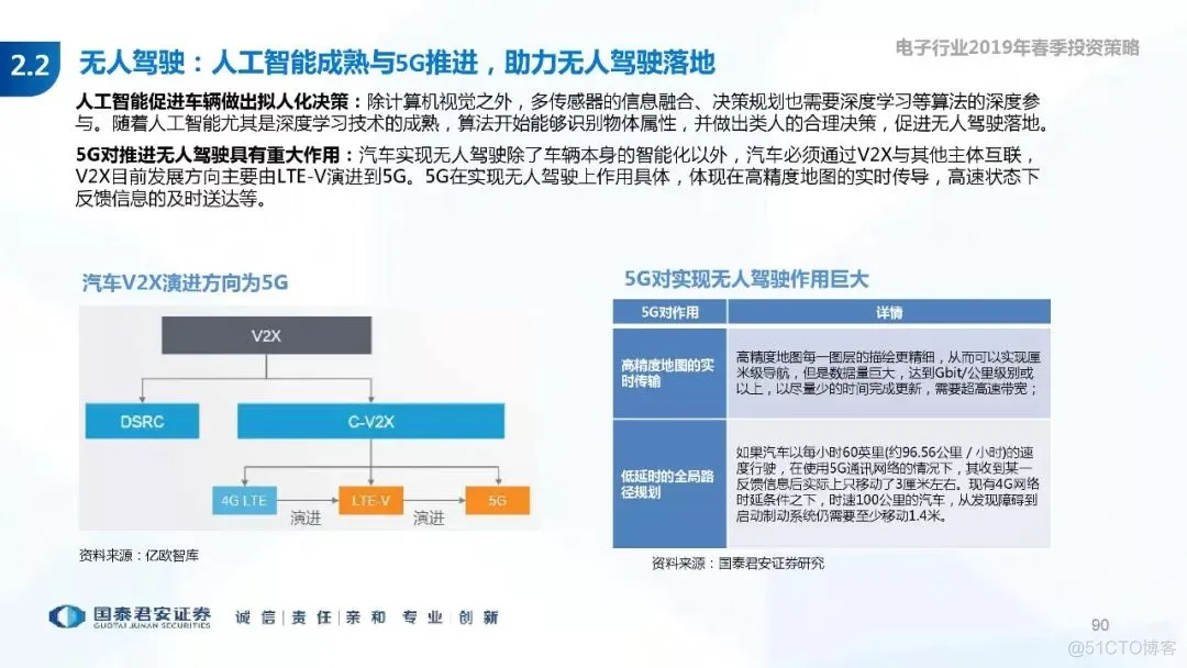 5G+AI深度研究(205页PPT)_5G_90